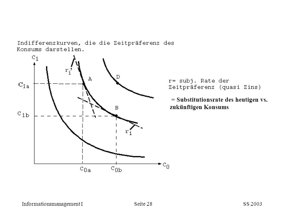Was ist die Grenzrate der Substitution? Das Konzept der Grenzrate der Substitution ist für unsere weiteren Überlegungen sehr wichtig. Die ebenfalls gebräuchliche Bezeichnung lautet